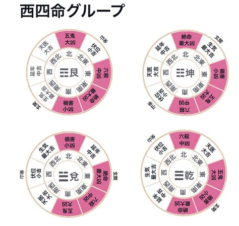 宅掛|【風水】家相を見る。本命卦と宅卦。家との相性を知る。理気。